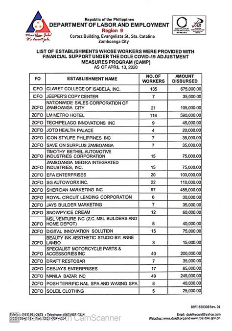List of DOLE approved establishment for 5k assistance.
